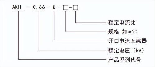 安科瑞開口式電流互感器akh 0.66 k φ ul認(rèn)證 卡扣式安裝方便