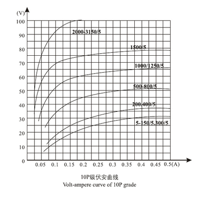 LDJ-10(Q)-LDJ-10(Q)電流互感器_電流互感器,互感器,LDJ-10(Q)_供應(yīng)信息_中國安防展覽網(wǎng)